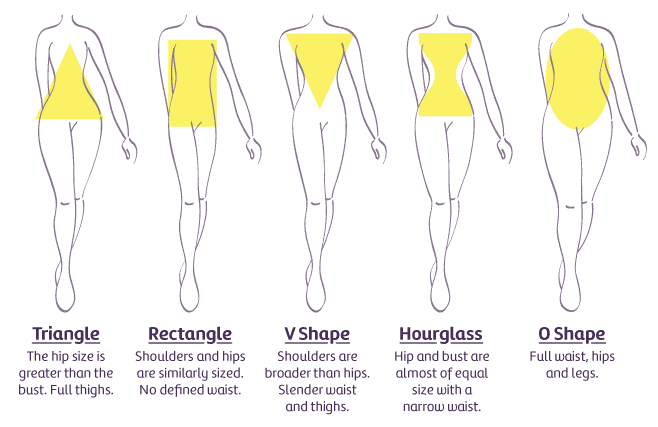 armenian women body types